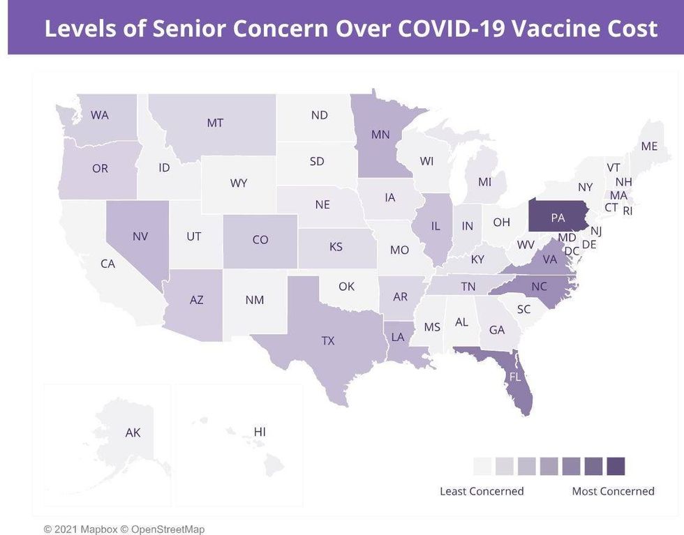 Levels of senior concern over COVID-19 vaccine cost