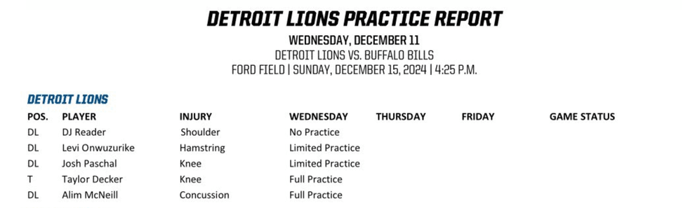 Lions injury report