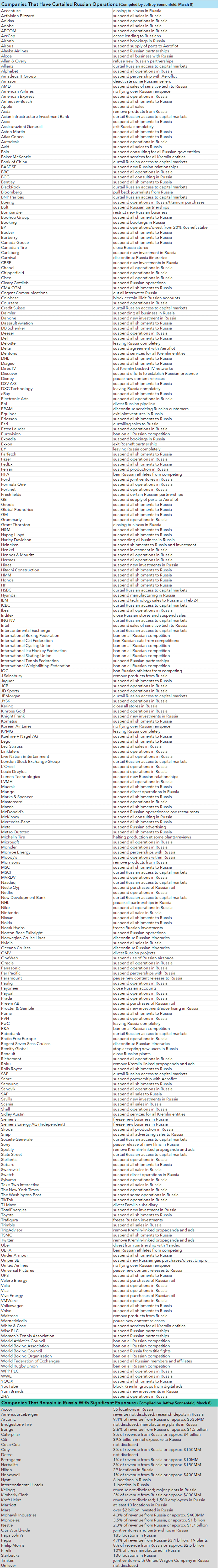 List