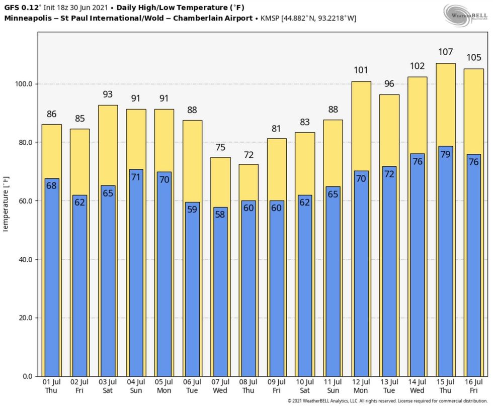 Long Range GFS Forecast
