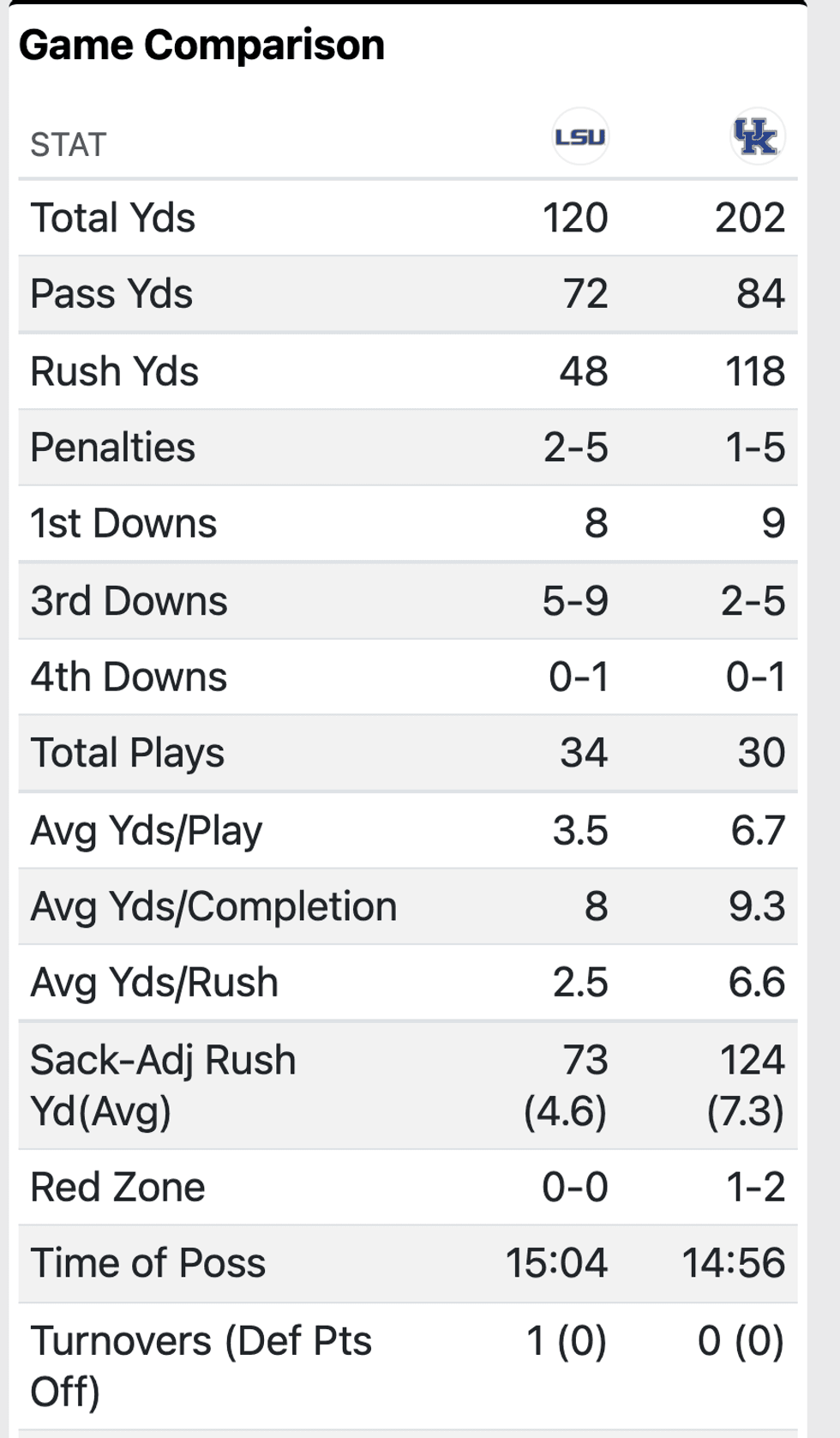 LSU football