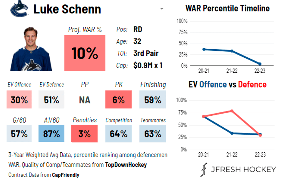 Luke Schenn