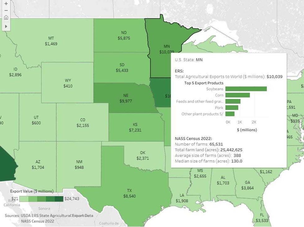 Mapping U.S. State Agricultural exports, and showing the importance of the soybean market in Minnesota.