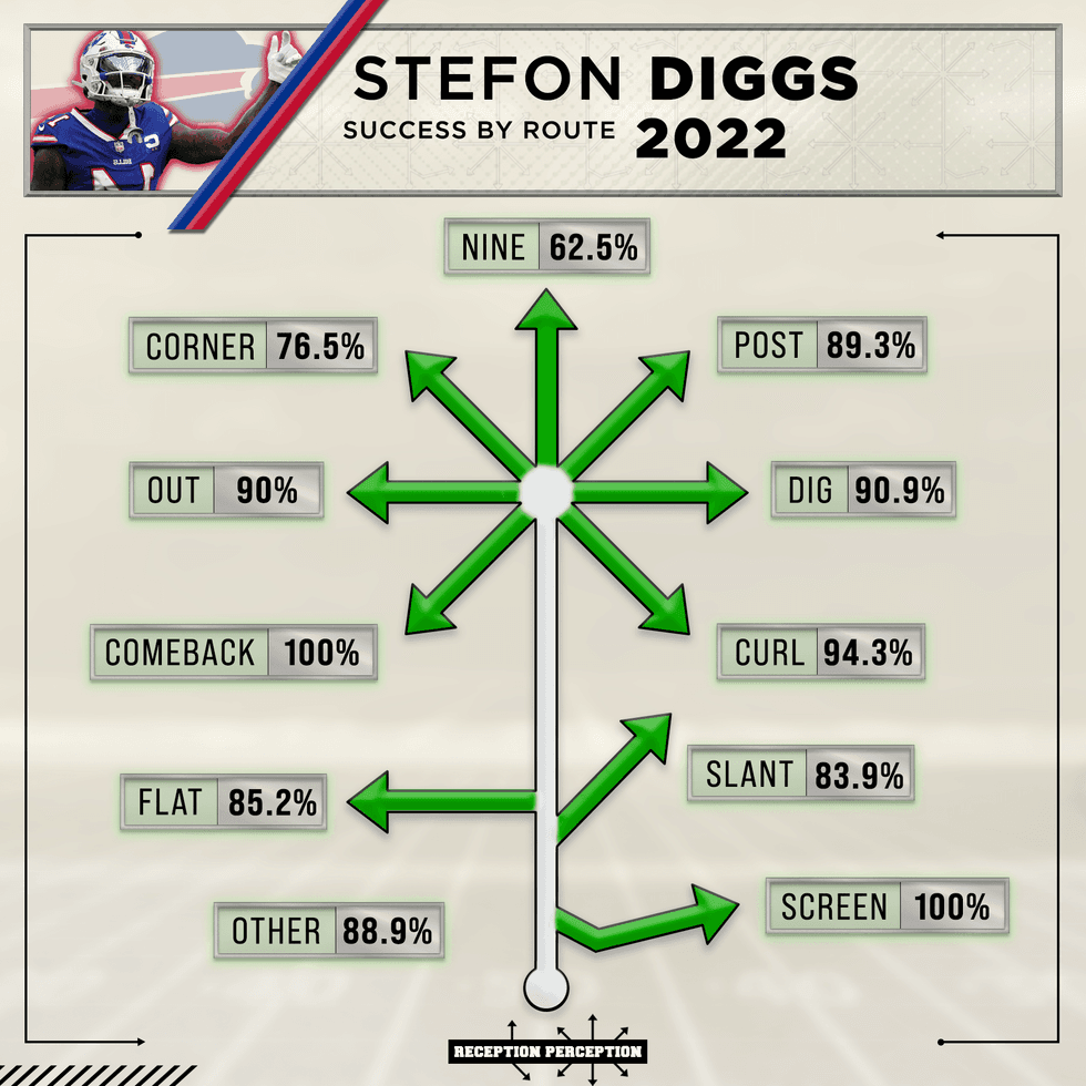 Matt Harmon on Stefon Diggs