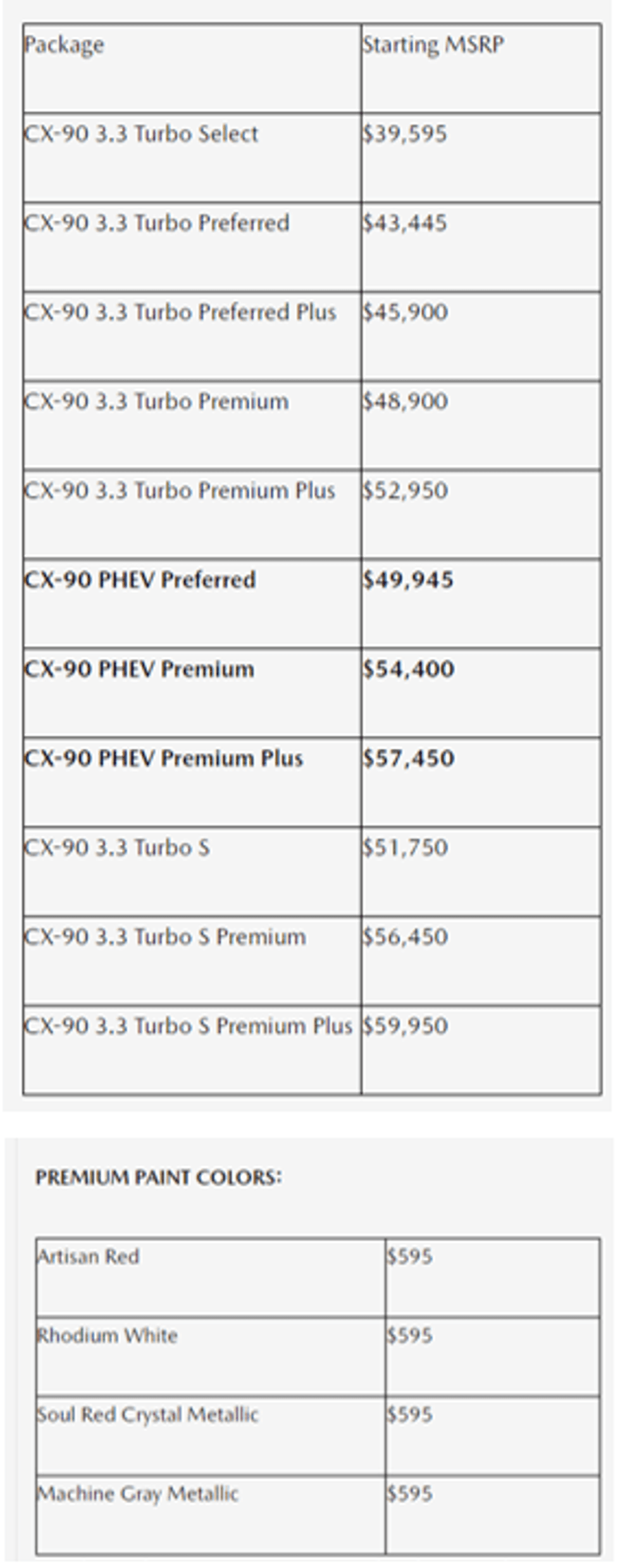 Mazda price table