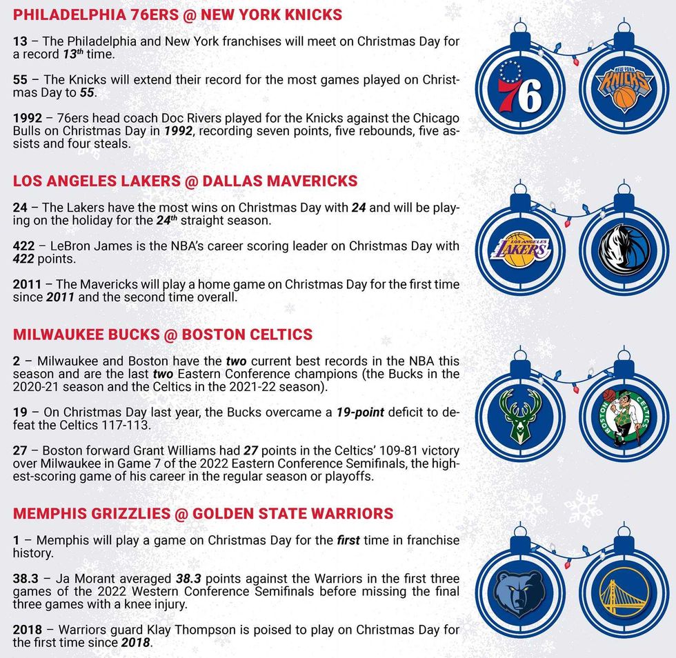 Memphis Grizzlies