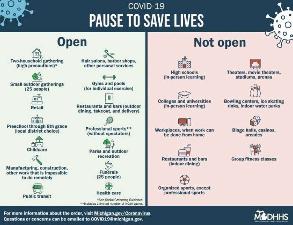 Michigan 3 week pause