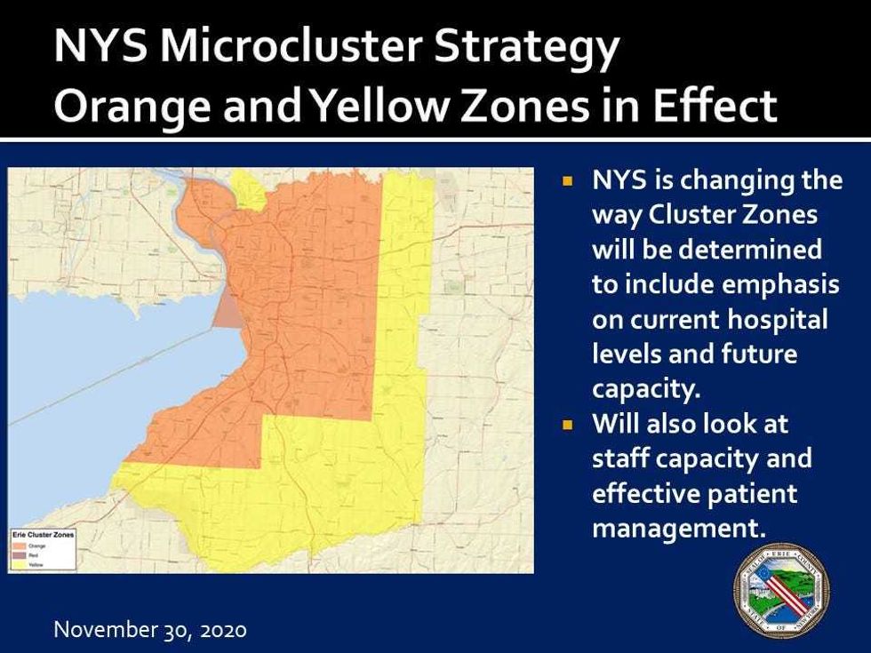 Micro-Clusters