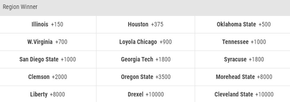 Midwest Region Odds