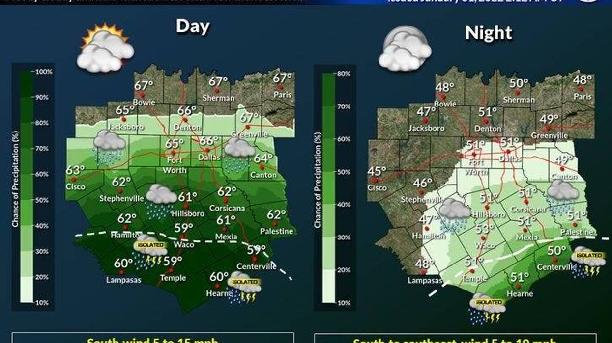 Mild temperatures through Tuesday for North Texas, chance of rain