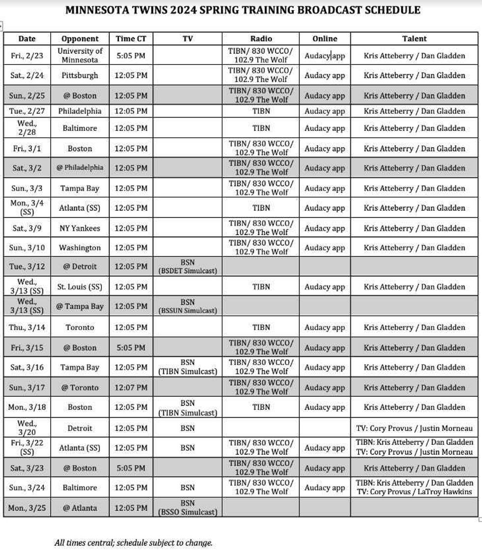 Minnesota Twins, Baseball, Spring Training, MLB
