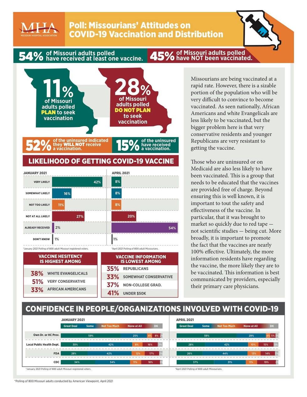 Missouri COVID vaccine numbers