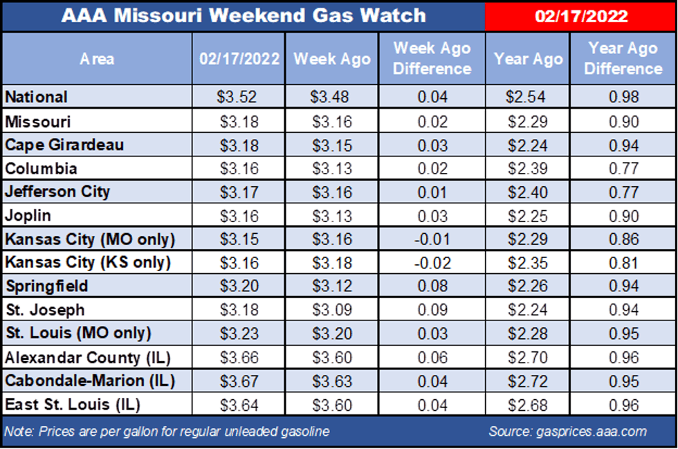 Missouri gas prices