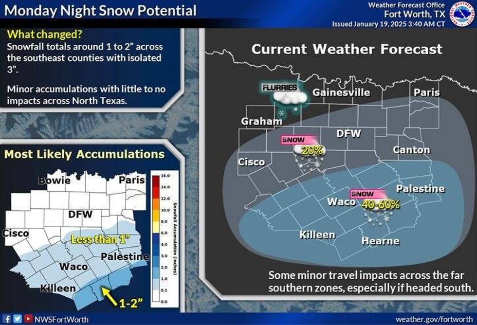 Monday night snow possible in North Texas.