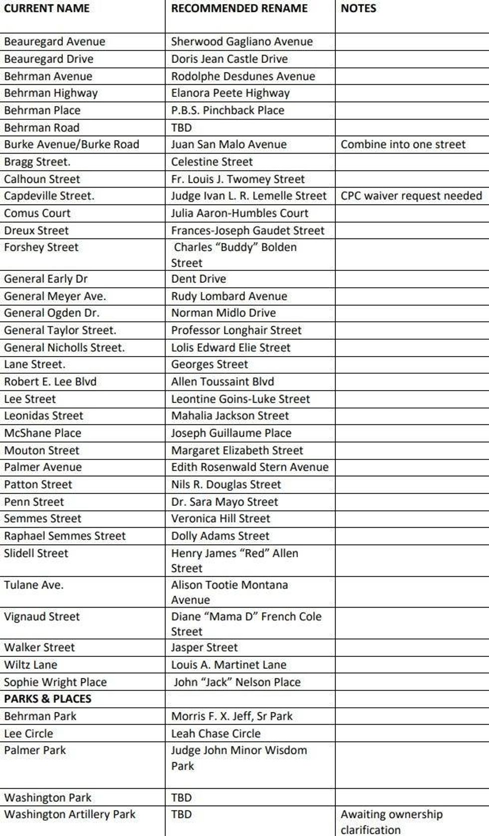 names