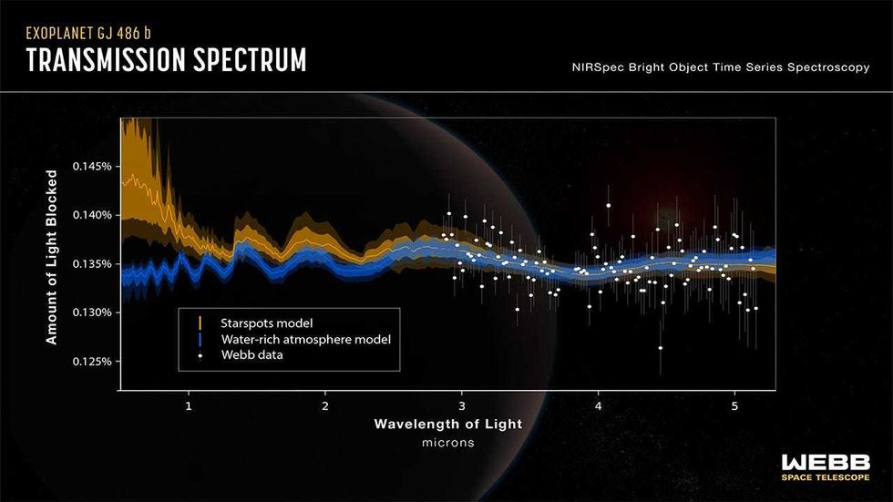 NASA, ESA, CSA, Joseph Olmsted (STScI)
