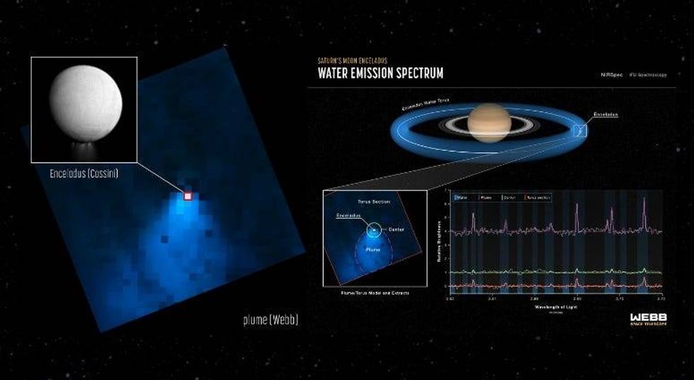 NASA, ESA, CSA, STScI, and G. Villanueva (NASA