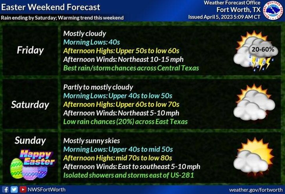 National Weather Service - Fort Worth