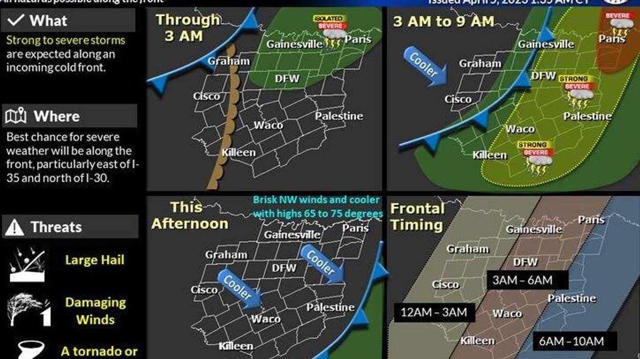 National Weather Service - Fort Worth
