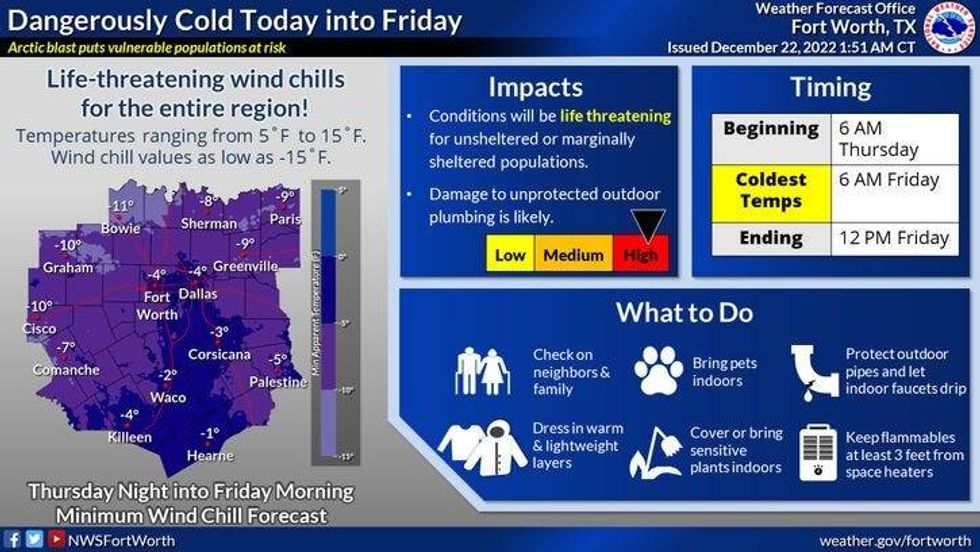 National Weather Service - Fort Worth