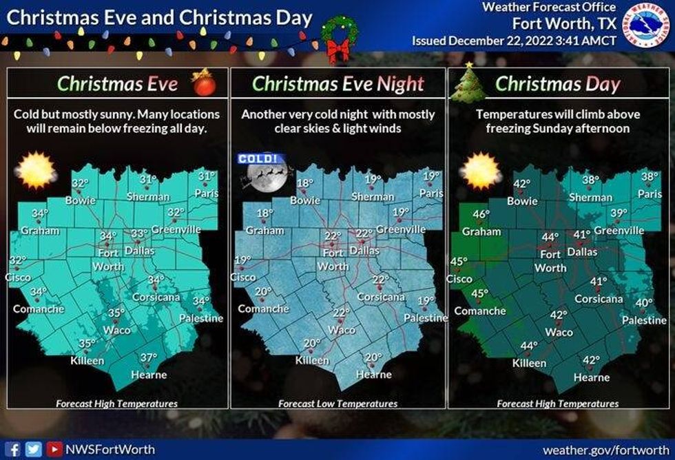 National Weather Service - Fort Worth