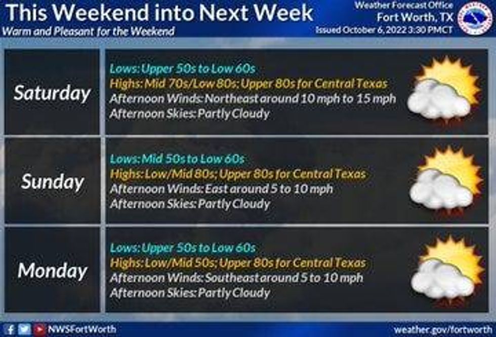 National Weather Service - Fort Worth