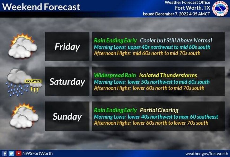 National Weather Service - Fort Worth