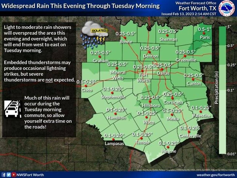 National Weather Service - Fort Worth