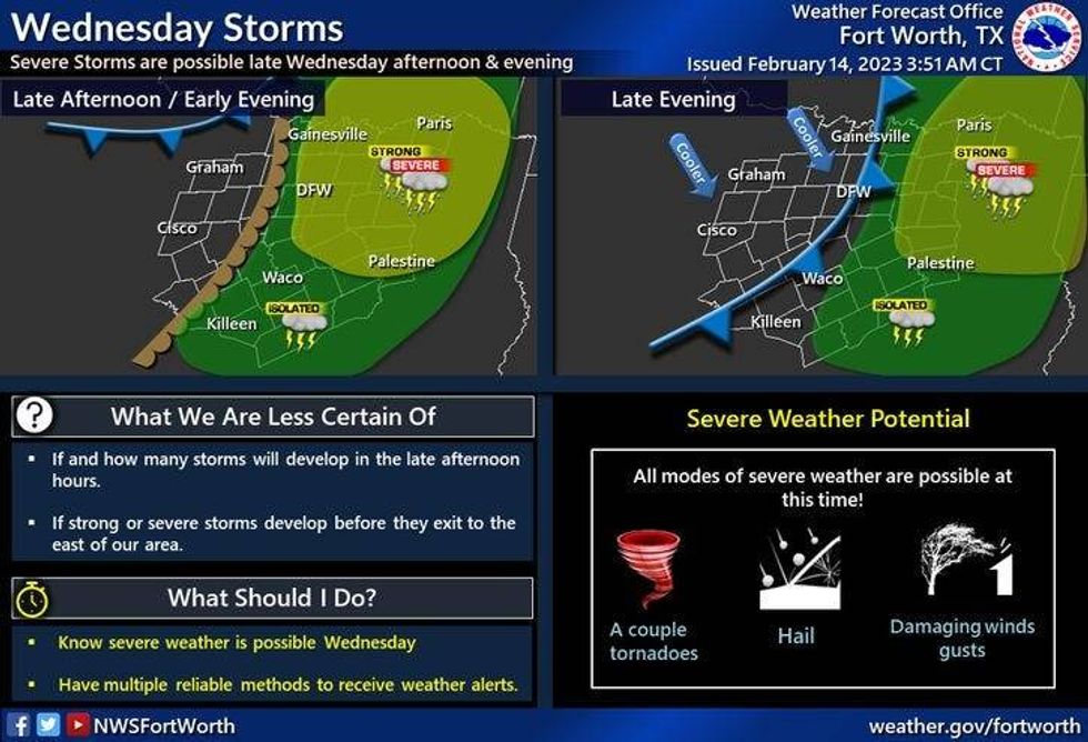 National Weather Service - Fort Worth