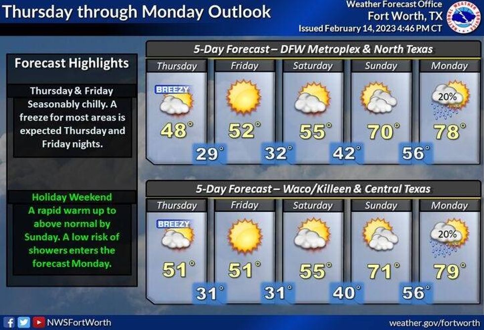 National Weather Service - Fort Worth