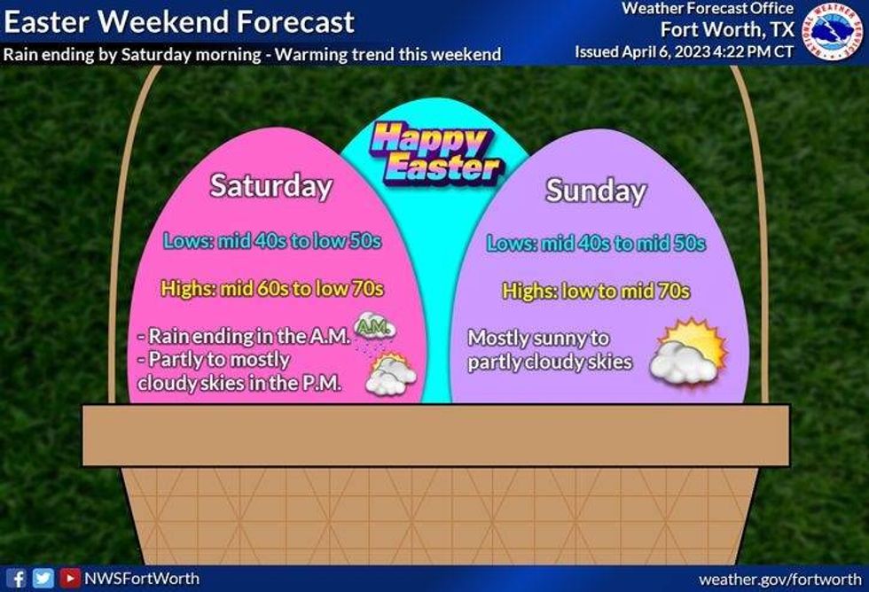 National Weather Service - Fort Worth