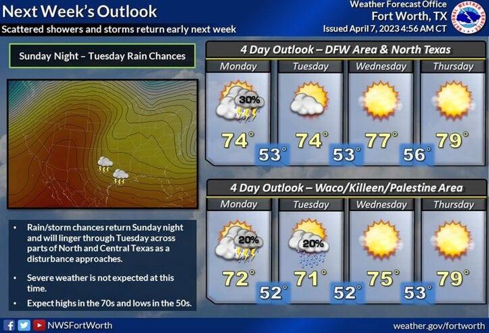 National Weather Service - Fort Worth