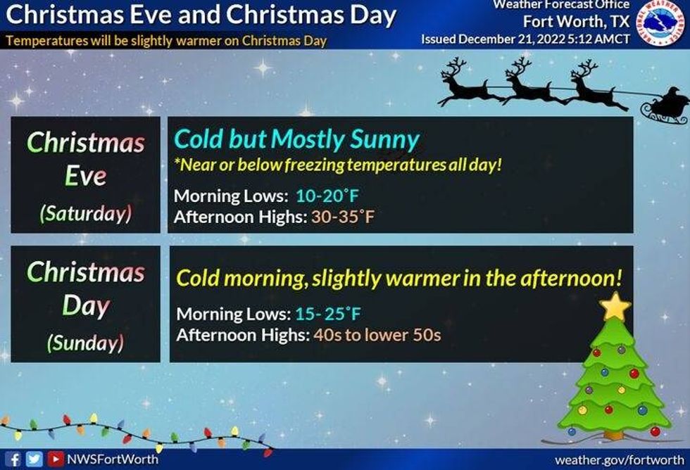 National Weather Service - Fort Worth