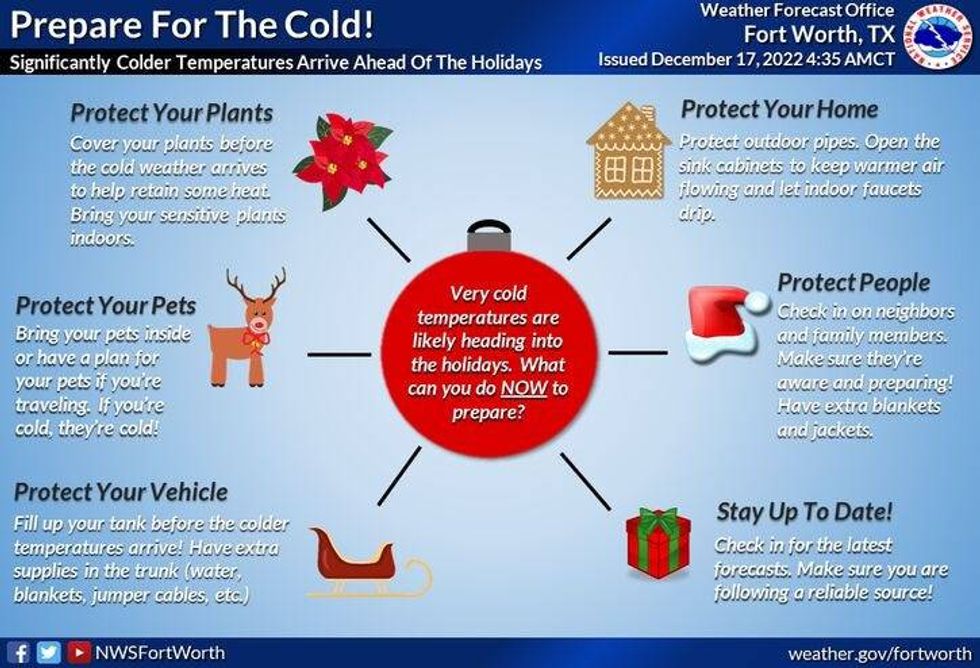 National Weather Service - Fort Worth