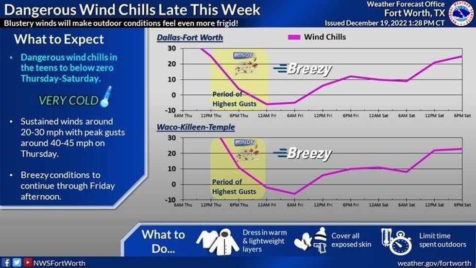 National Weather Service - Fort Worth