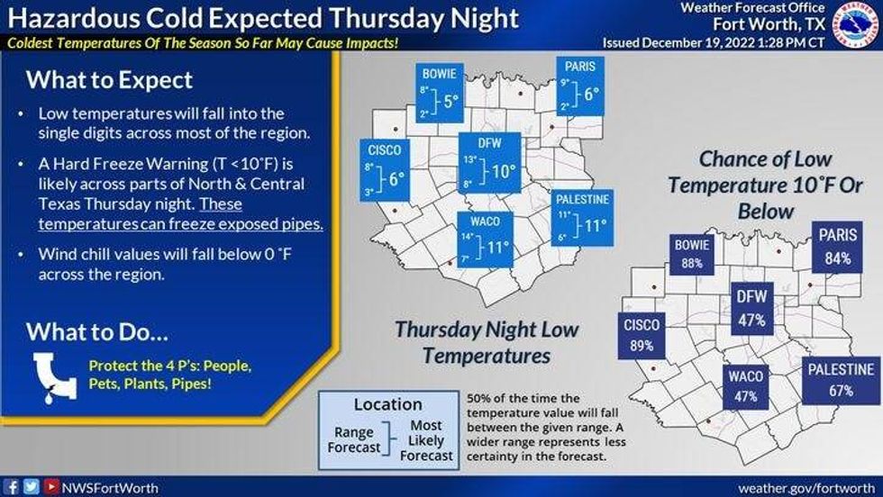 National Weather Service - Fort Worth