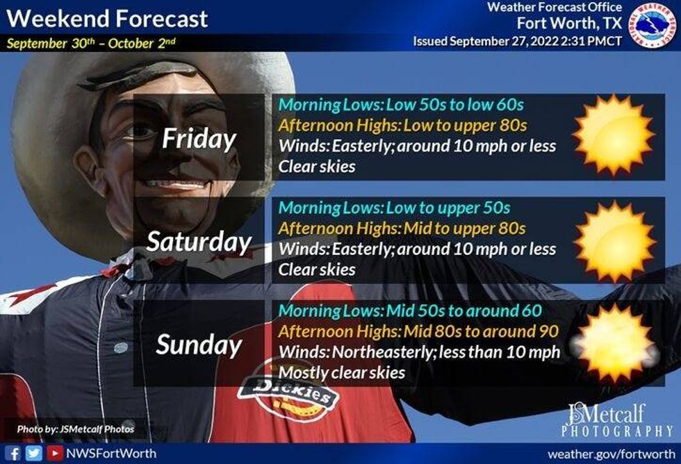 National Weather Service - Fort Worth