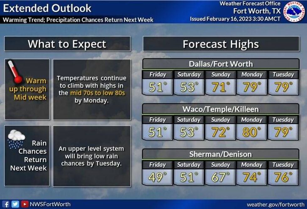 National Weather Service - Fort Worth