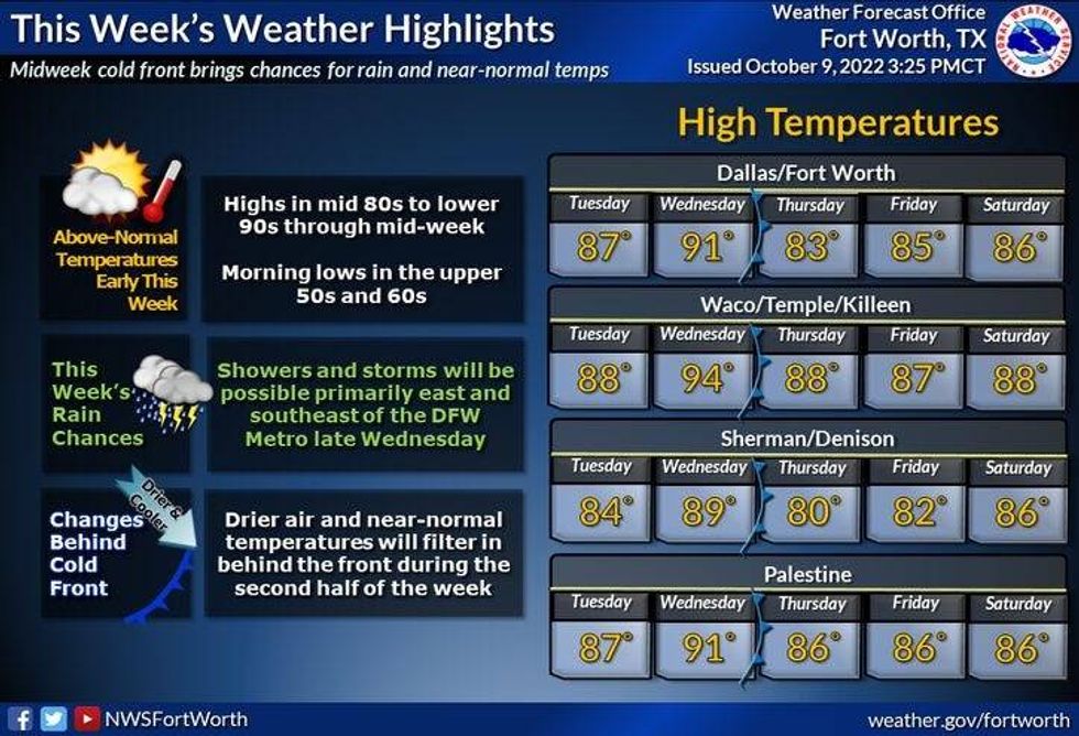 National Weather Service - Fort Worth