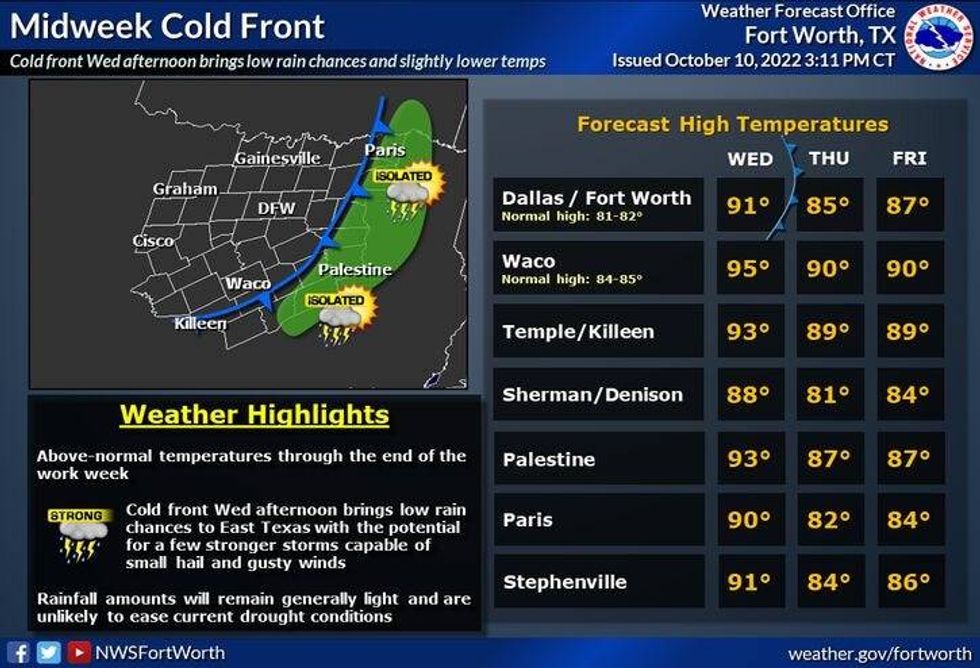 National Weather Service - Fort Worth