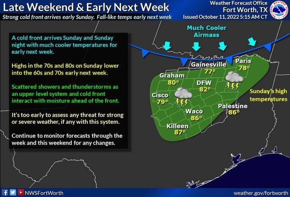 National Weather Service - Fort Worth