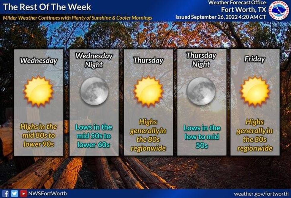 National Weather Service - Fort Worth