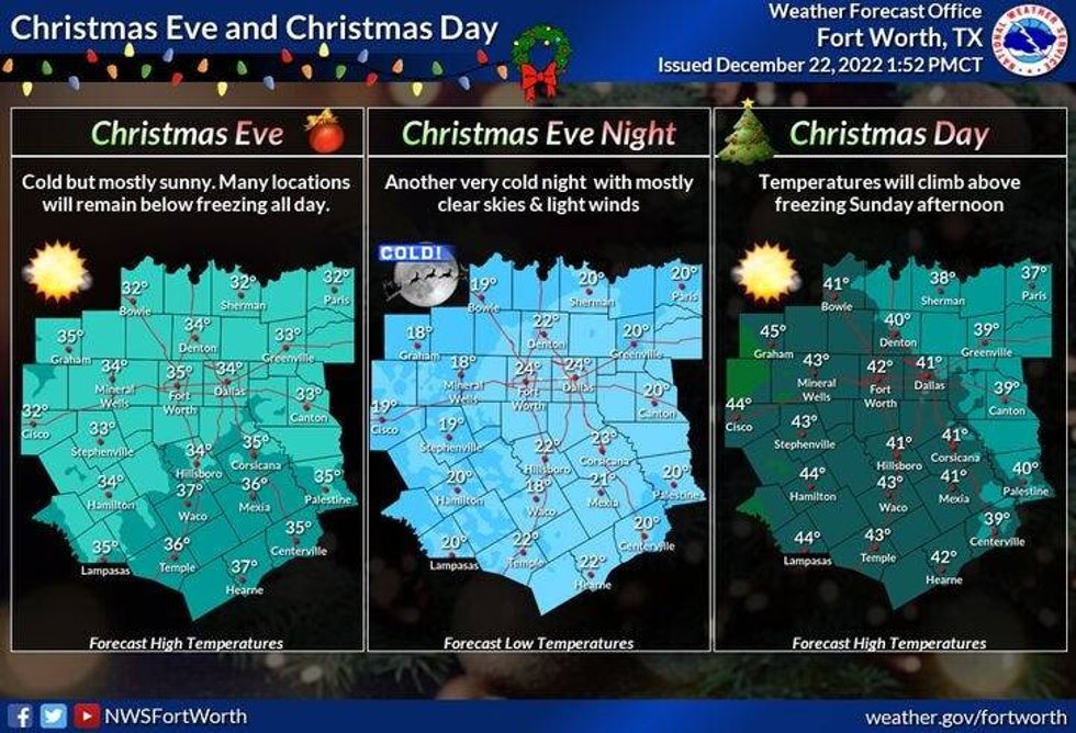 National Weather Service - Fort Worth