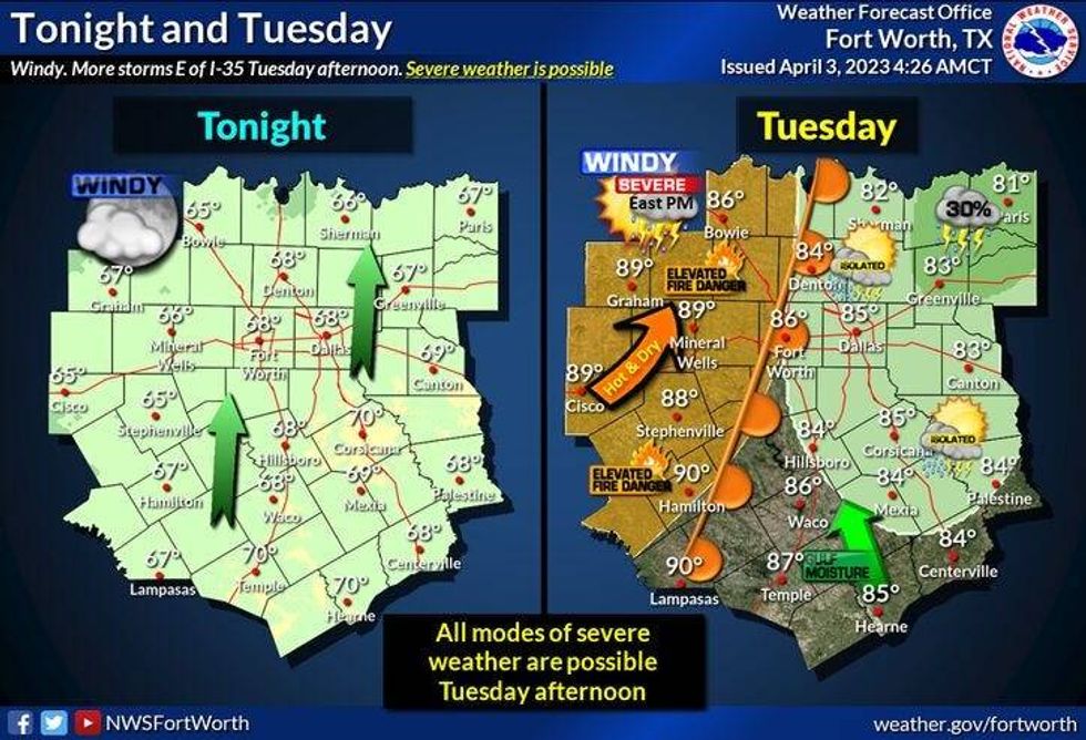 National Weather Service - Fort Worth