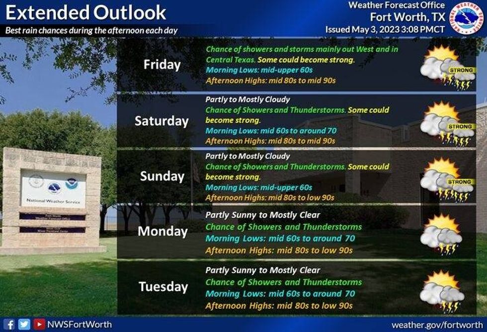 National Weather Service - Fort Worth