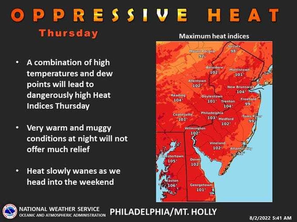 National Weather Service