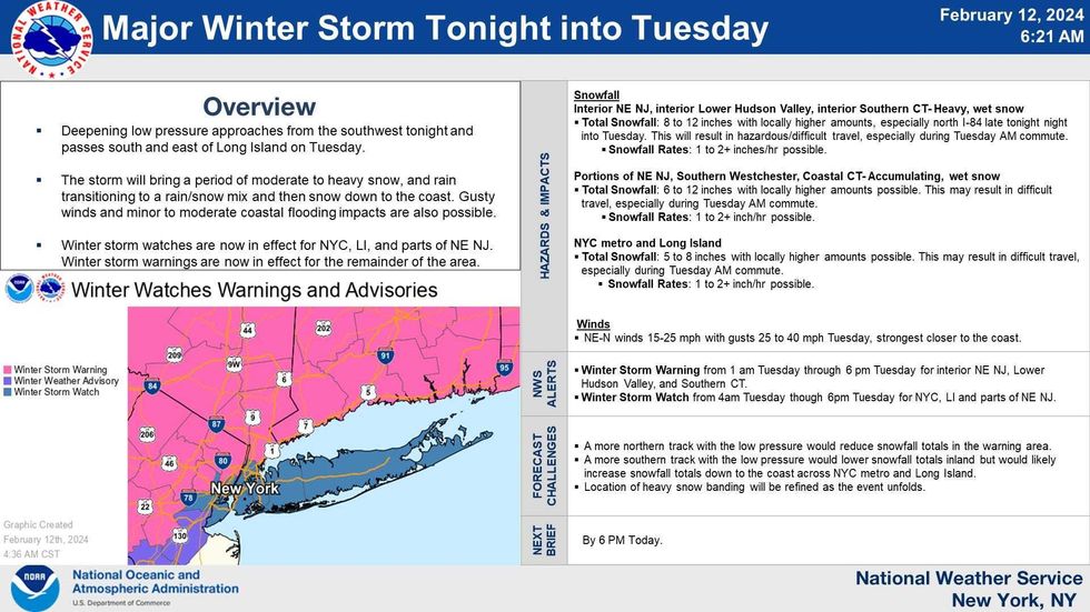 National Weather Service