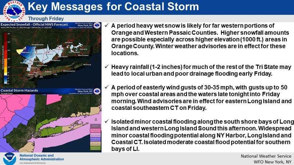 National Weather Service