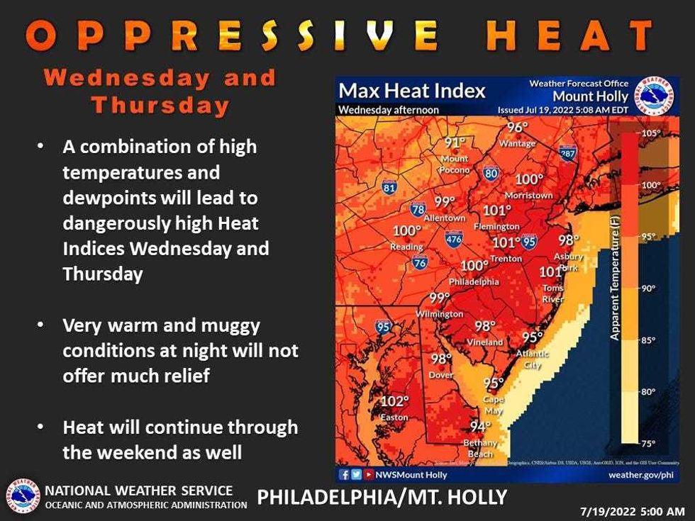 National Weather Service