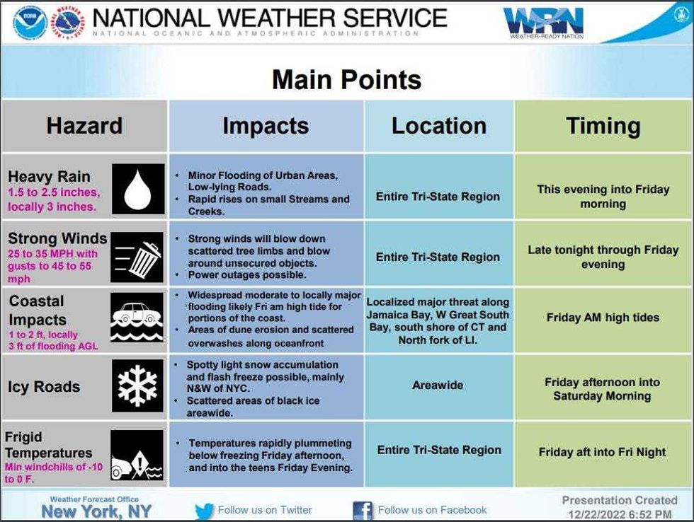 National Weather Service